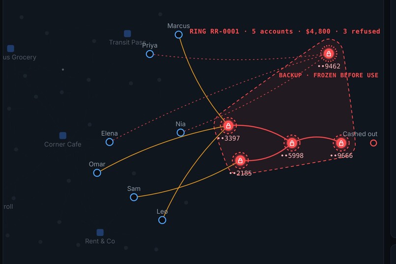 Ring-Radar – screenshot 2