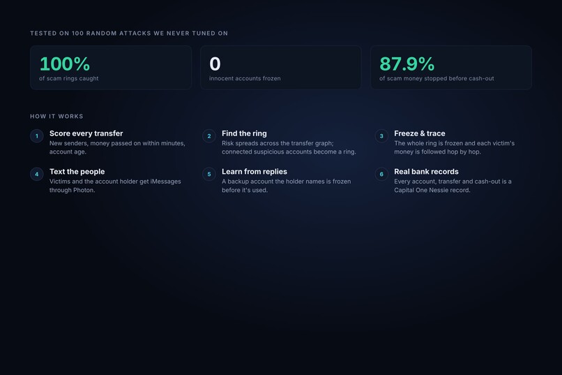 Ring-Radar – screenshot 6