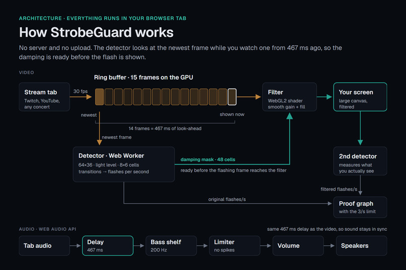 StrobeGuard – screenshot 6