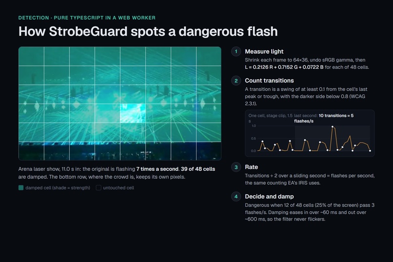 StrobeGuard – screenshot 3
