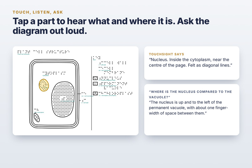 TouchSight – screenshot 2