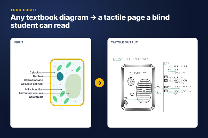 TouchSight – screenshot 4