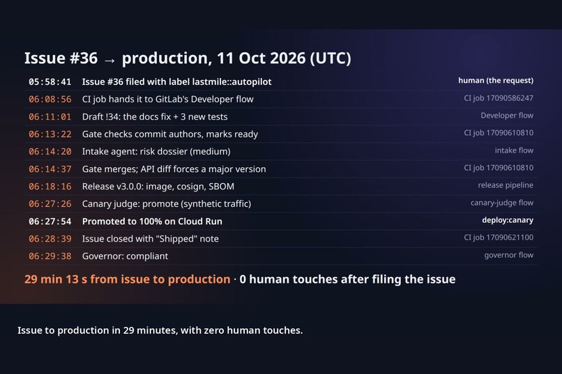 LastMile – screenshot 2