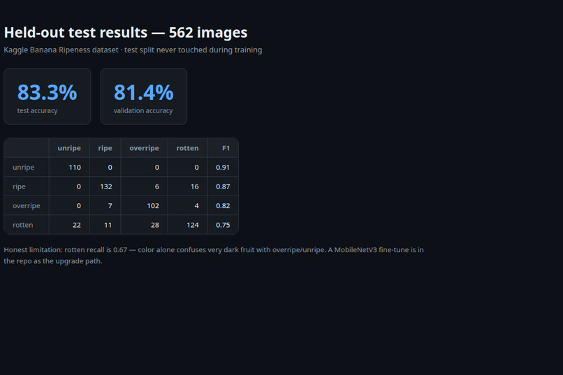 PeelCheck – screenshot 3