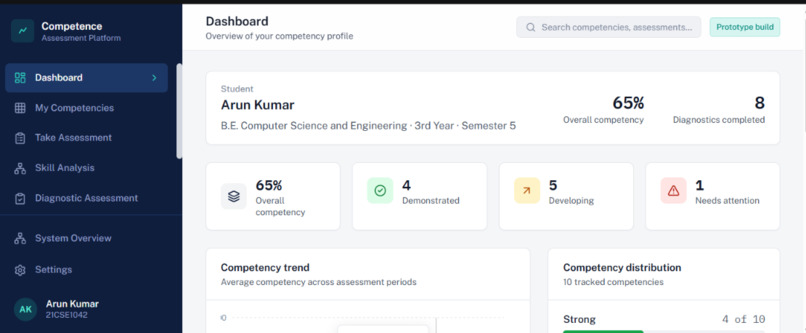 COMPASS AI - Assessment and Personalized Learning Platform – screenshot 1