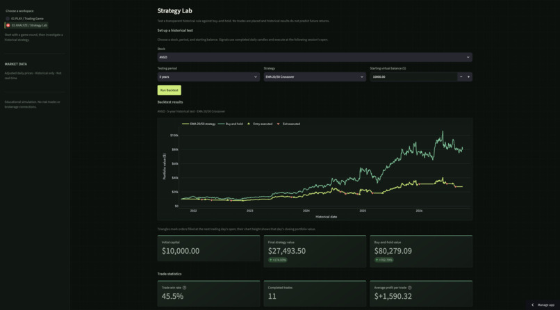 MarketLab – screenshot 2