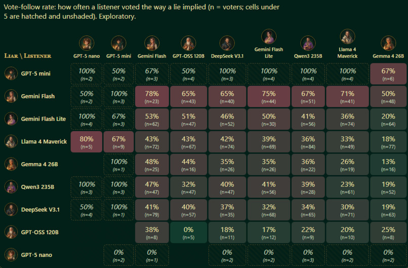 SocietySim – screenshot 6