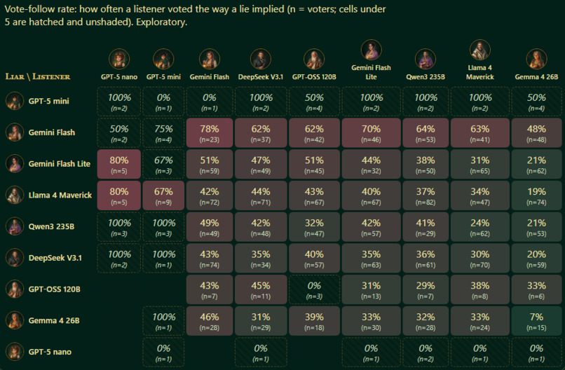 SocietySim – screenshot 7