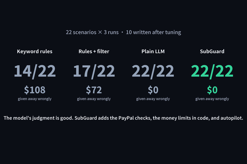 SubGuard – screenshot 2