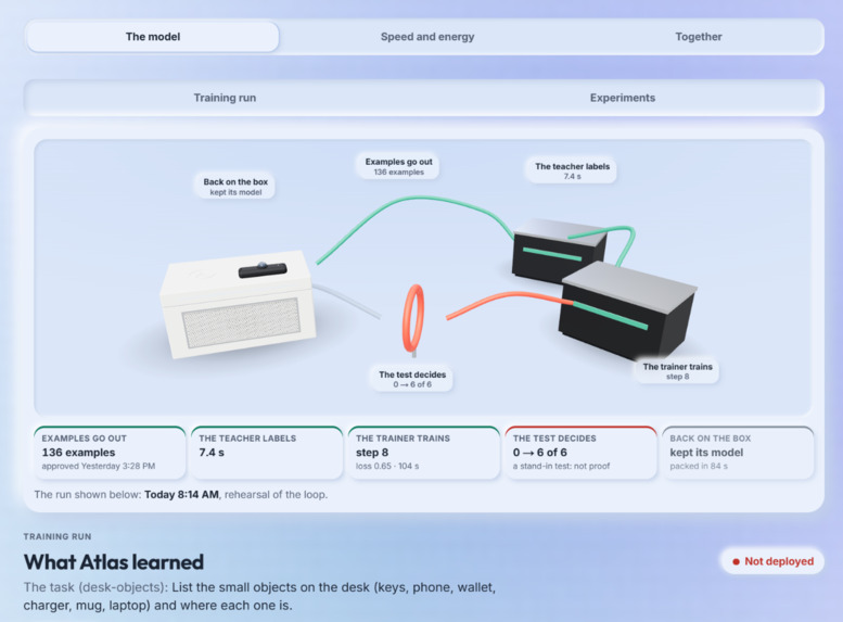 Atlas – screenshot 1