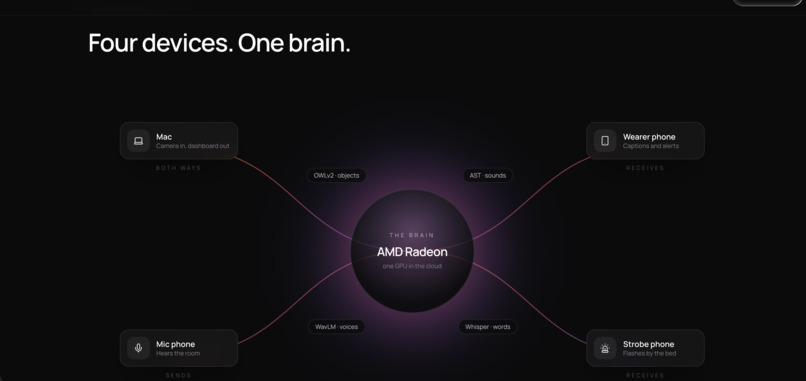 Lumen – screenshot 3
