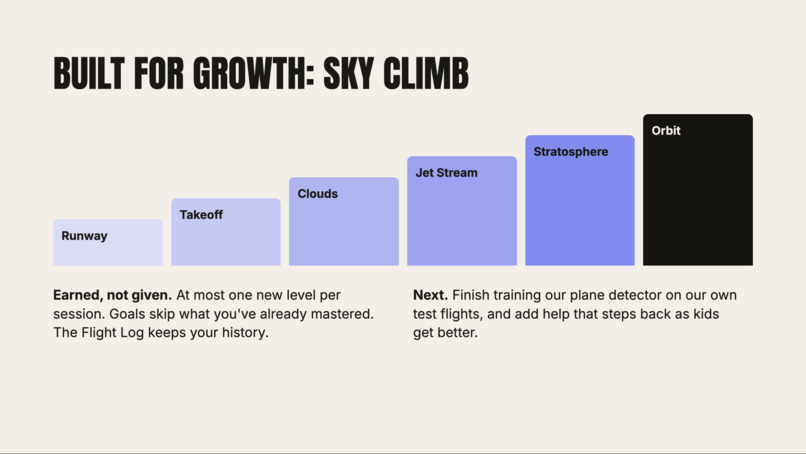 Project Into the Sky – screenshot 5