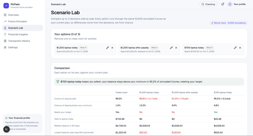 FinTwin – screenshot 14