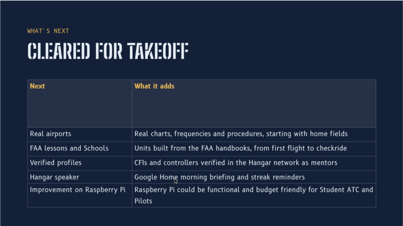 Squawk – screenshot 1