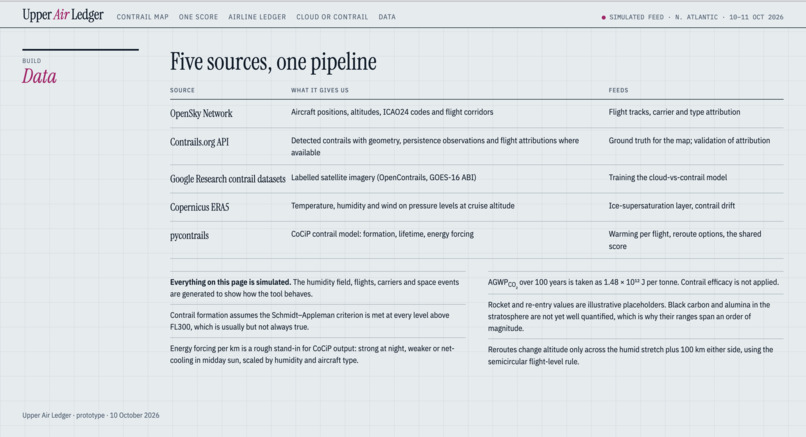 AirLedger – screenshot 3
