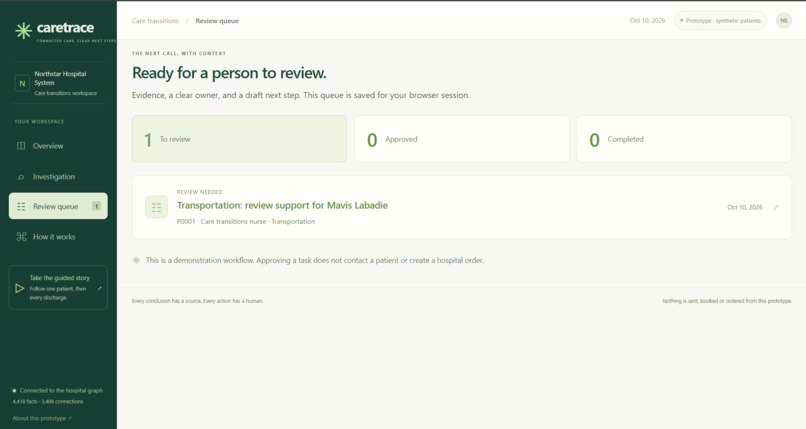 CareTrace – screenshot 3