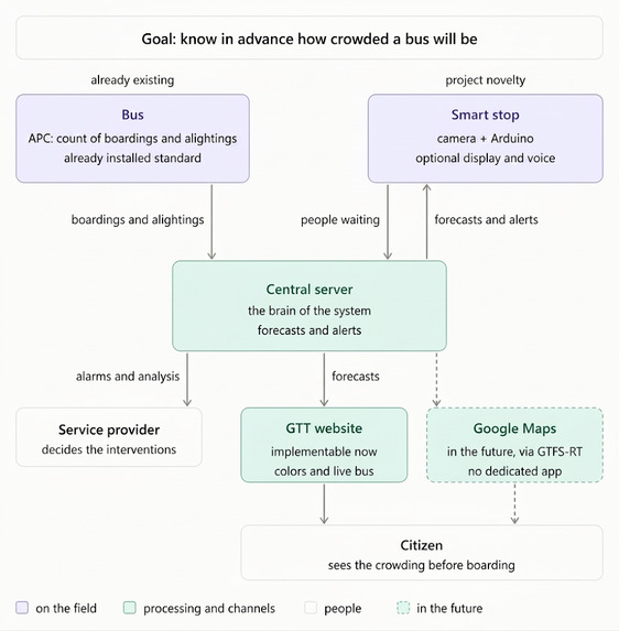 BusFlow – screenshot 2