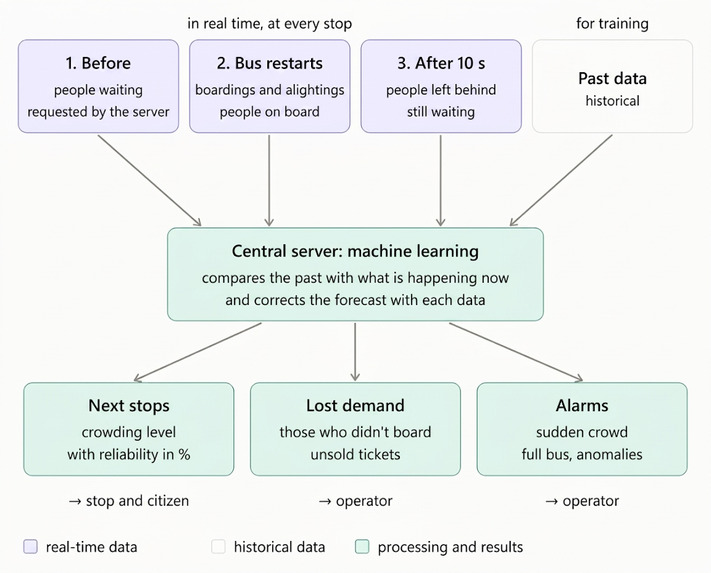 BusFlow – screenshot 3