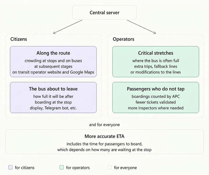 BusFlow – screenshot 4