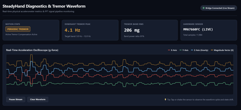SteadyHand – screenshot 3