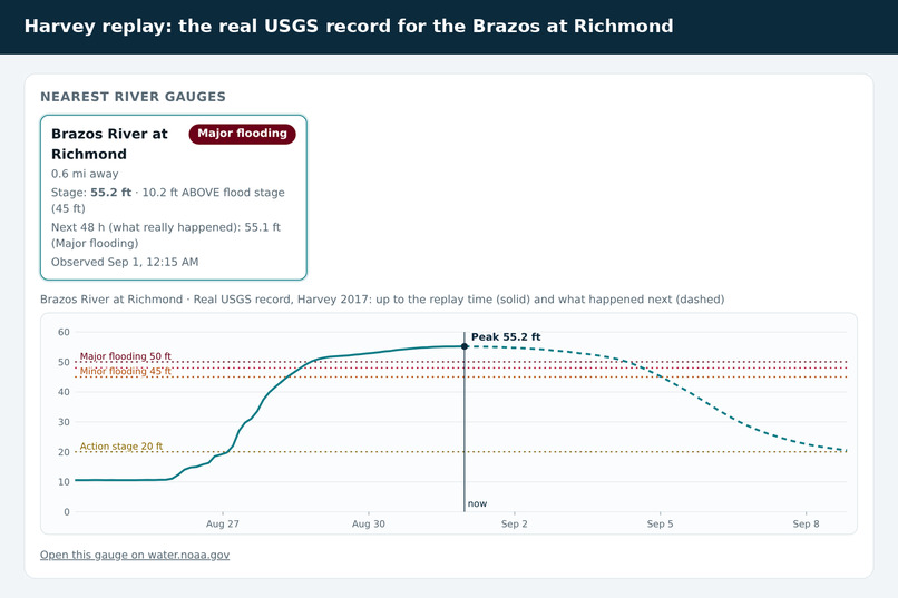 Brazos Beacon – screenshot 2