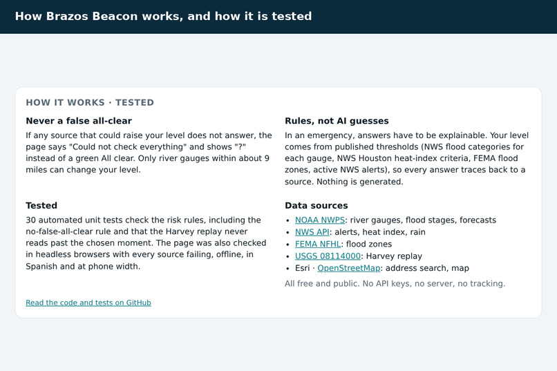 Brazos Beacon – screenshot 6