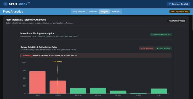 SpotCheck – screenshot 3