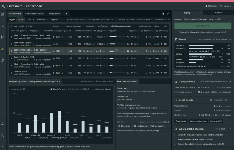Gatesmith – screenshot 1