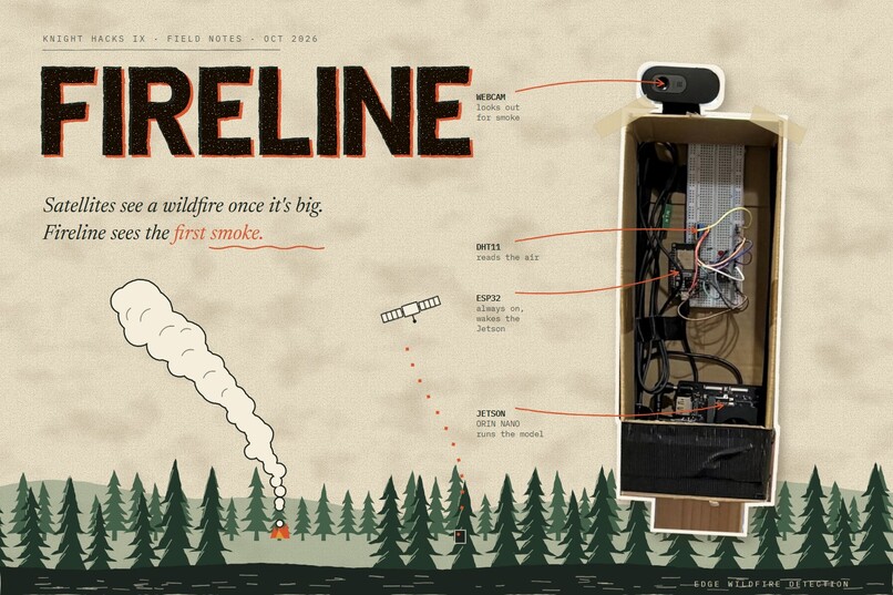 Fireline – screenshot 1