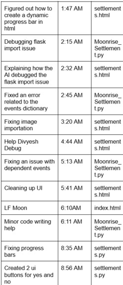 Moonrise Settlement – screenshot 2