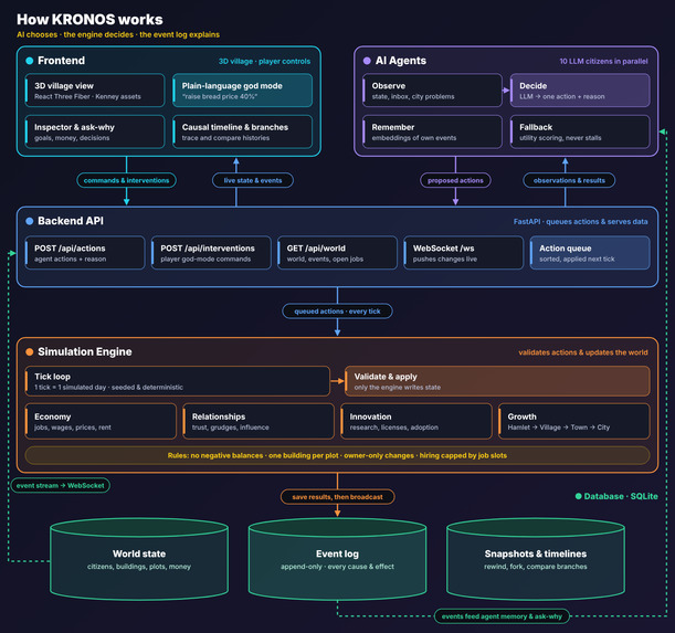 Kronos – screenshot 2