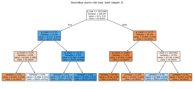 StormBox – screenshot 6
