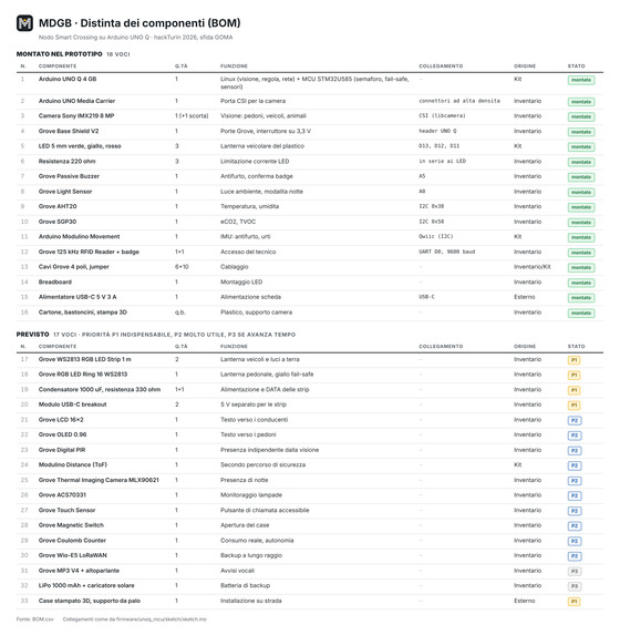 MDGB - Mobility Data and Guardian Beacon – screenshot 2