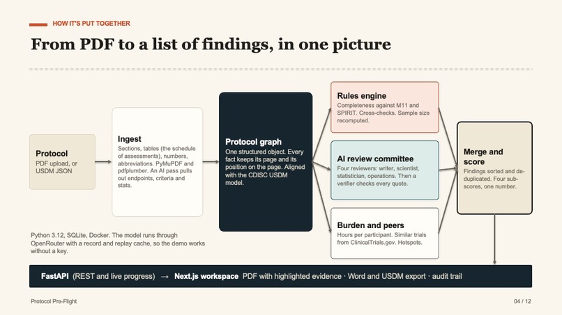 Trialwright – screenshot 6