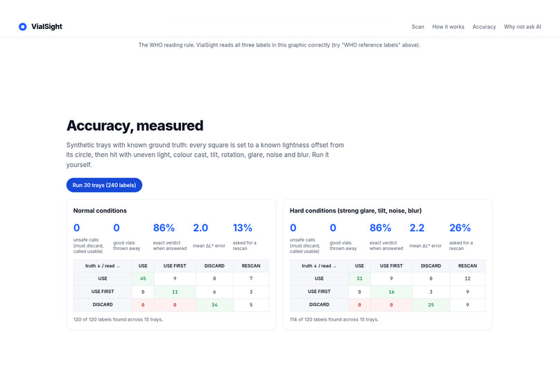 VialSight – screenshot 1