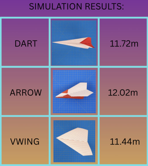 Paper Airplane Simulator – screenshot 3
