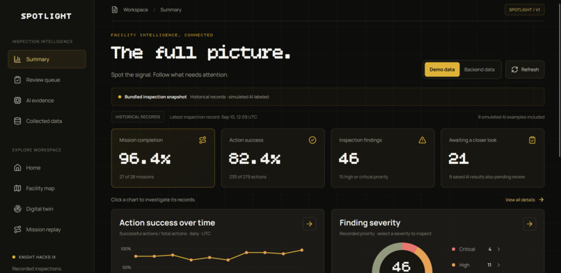 Spotlight – screenshot 2