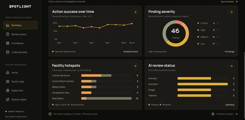 Spotlight – screenshot 3