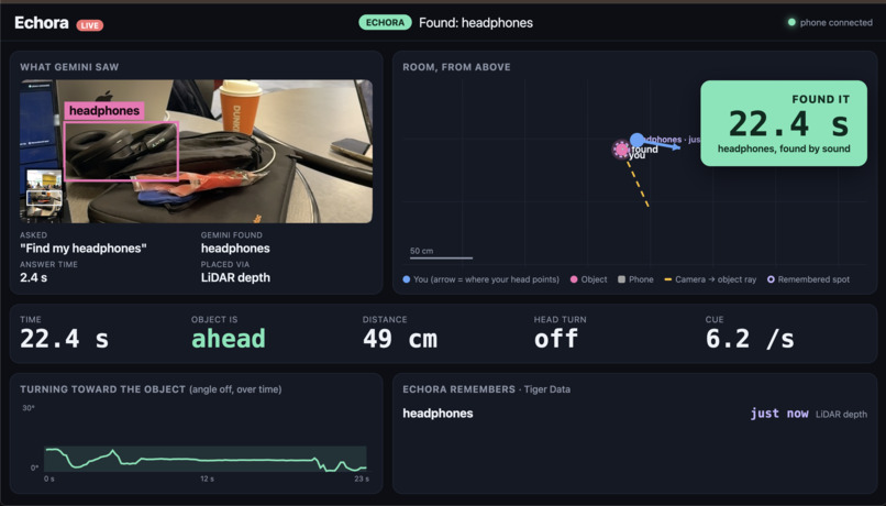 Echora – screenshot 2