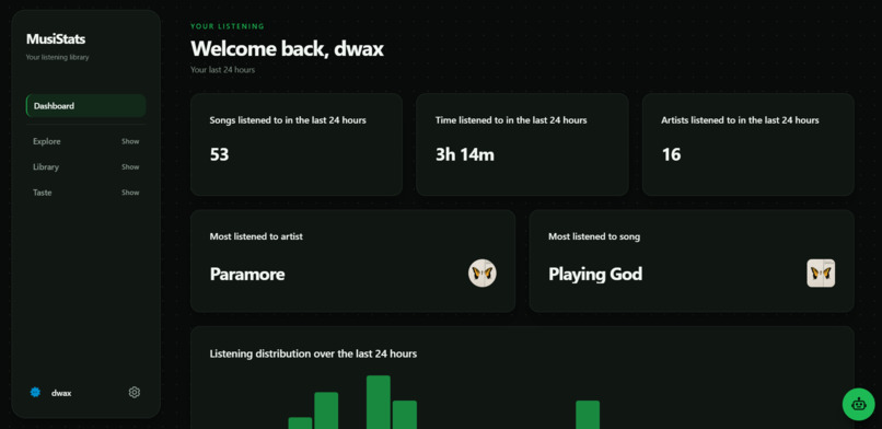 MusiStats – screenshot 1