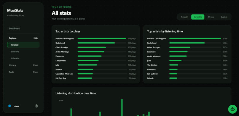 MusiStats – screenshot 2