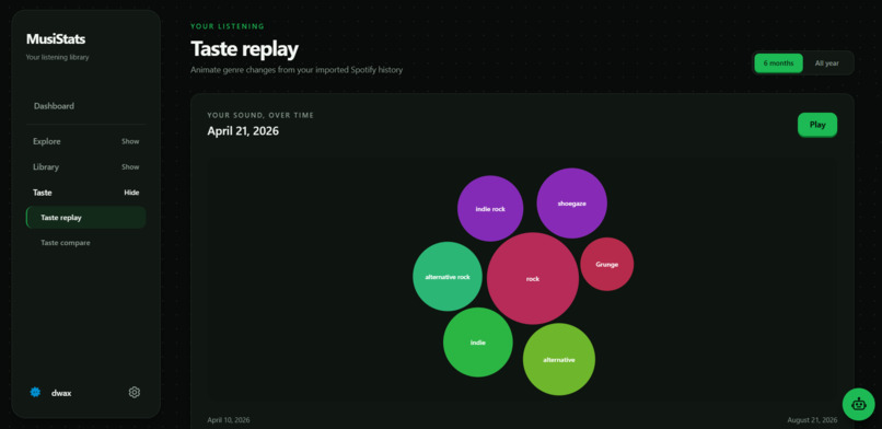 MusiStats – screenshot 3