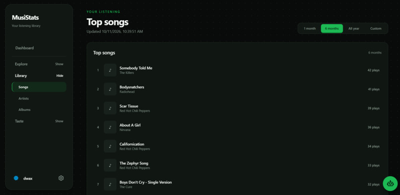 MusiStats – screenshot 4
