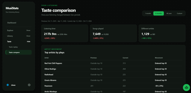 MusiStats – screenshot 7