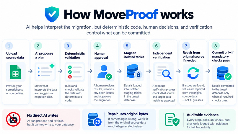 MoveProof – screenshot 5