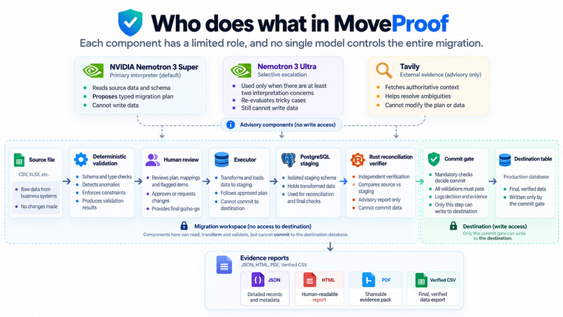MoveProof – screenshot 6
