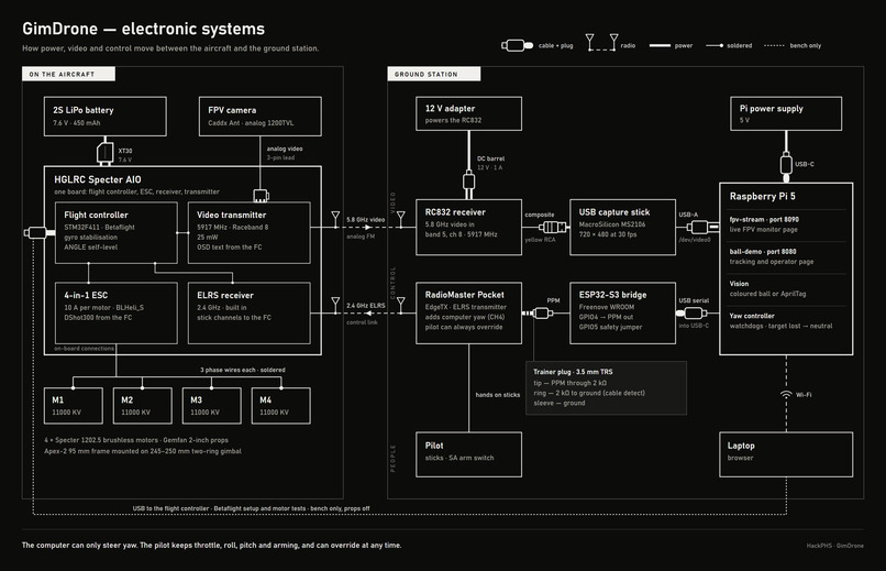 GimDrone – screenshot 4