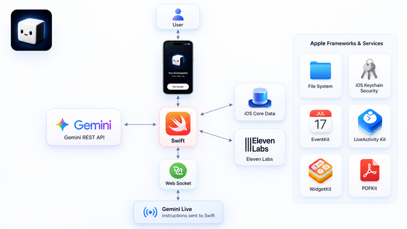 Sirius – screenshot 2