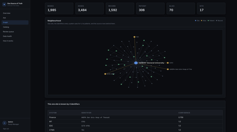One Source of Truth – screenshot 3