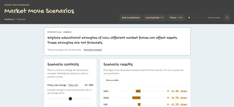 Market Moves – screenshot 6